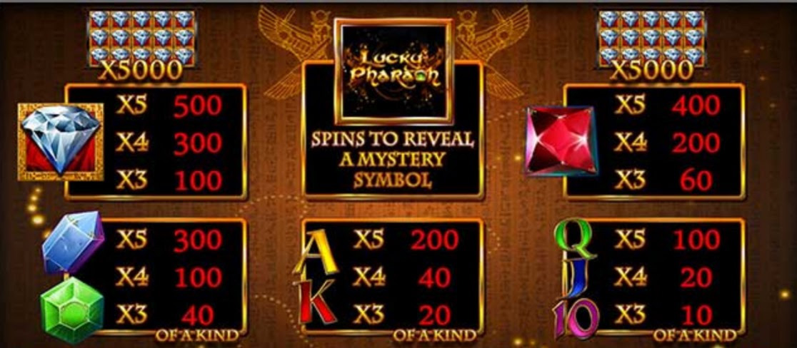 Payout Rates