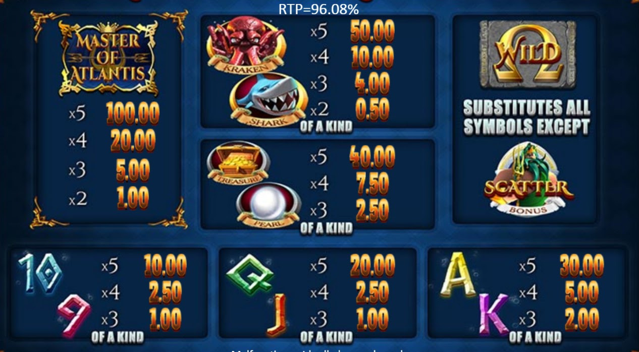 Payout Rates