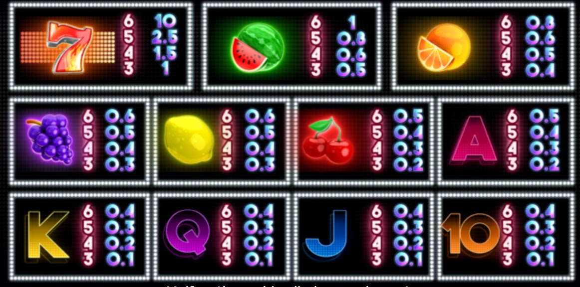 Payout Rates