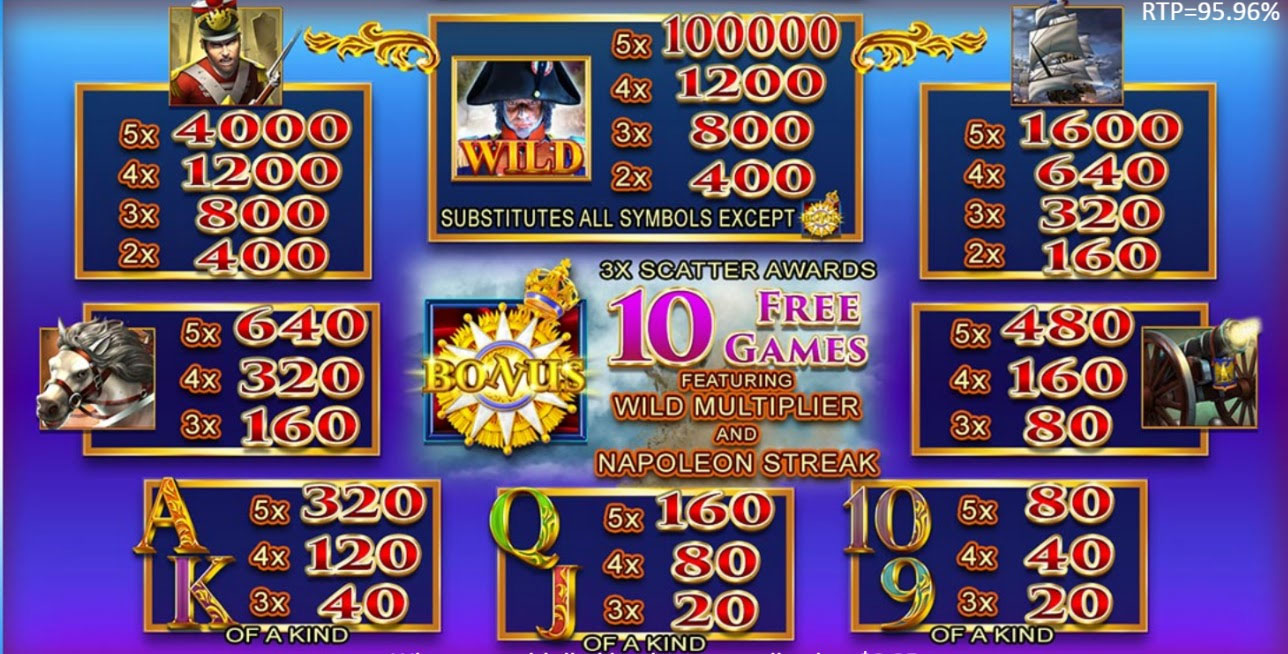 Payout Rates