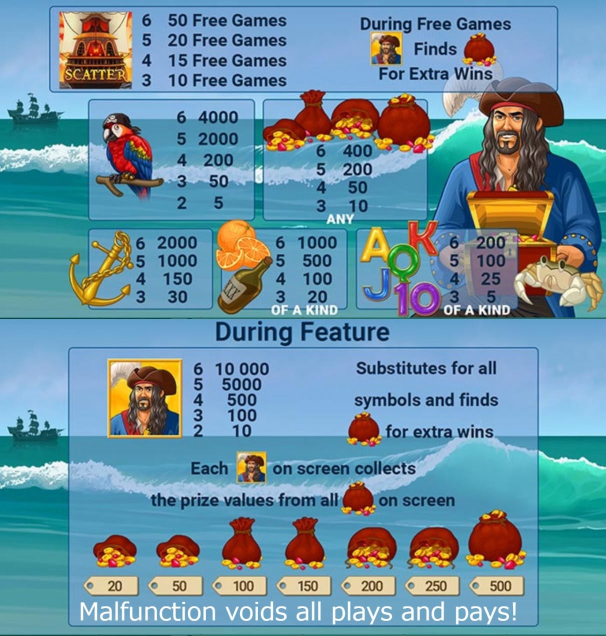 Payout Rates