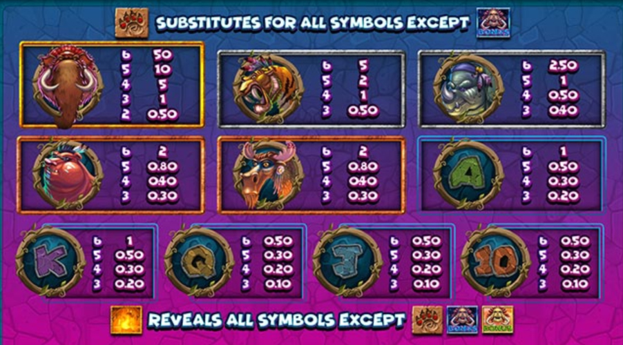 Payout Rates