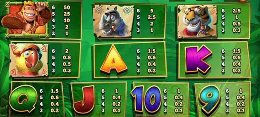 Payout Rates