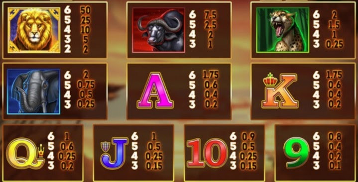 Payout Rates