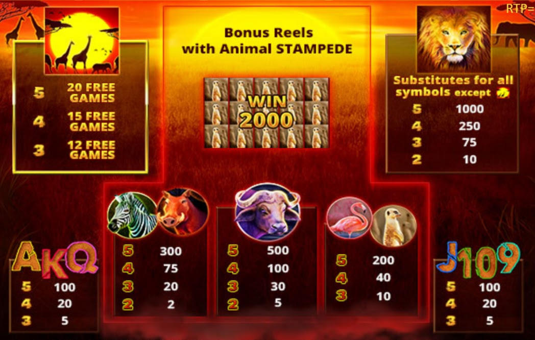 Payout Rates
