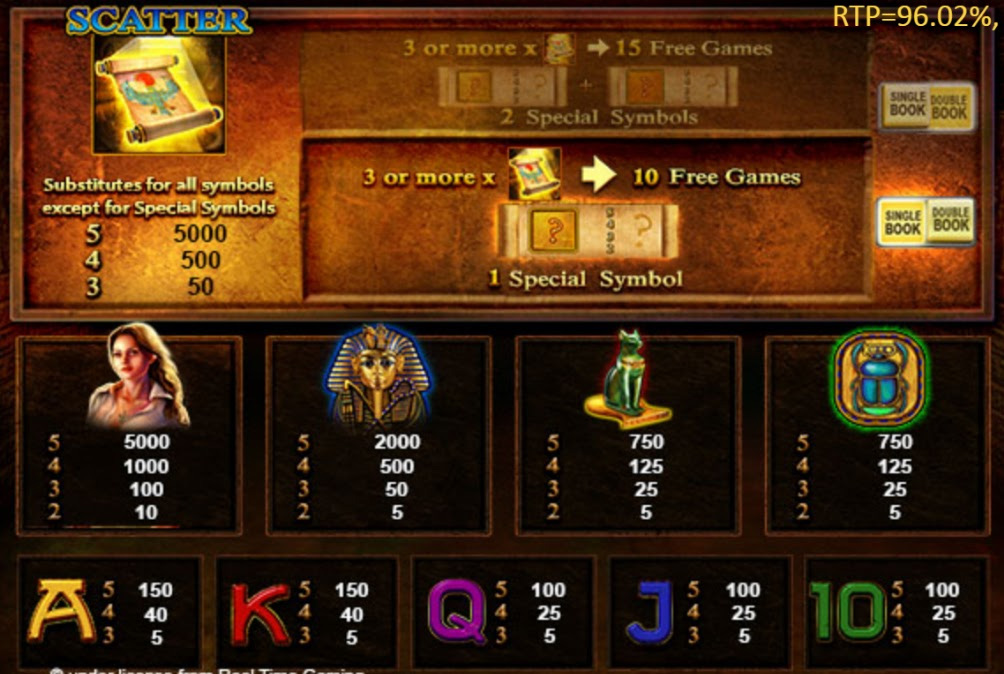 Payout Rates