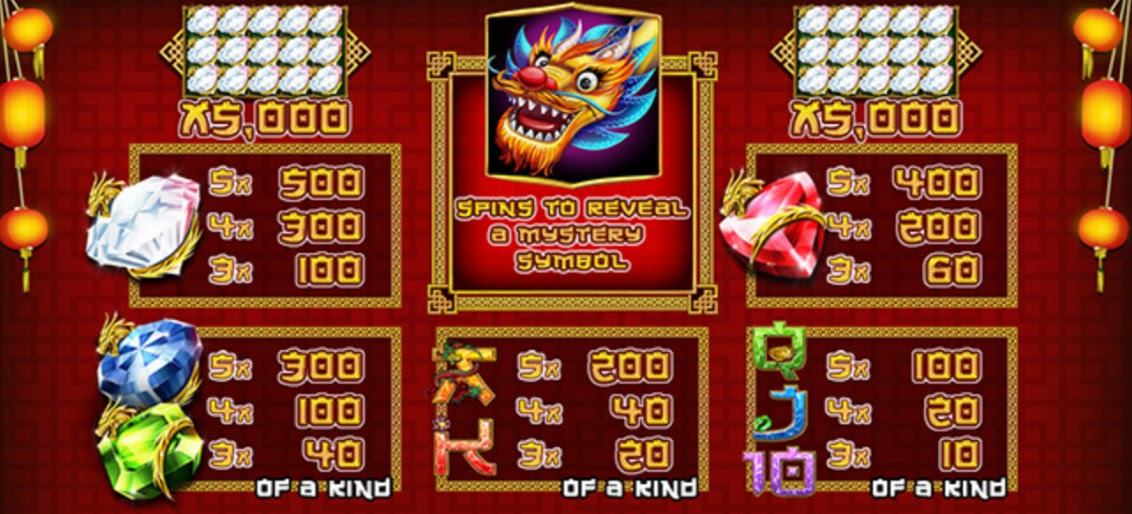 Payout Rates