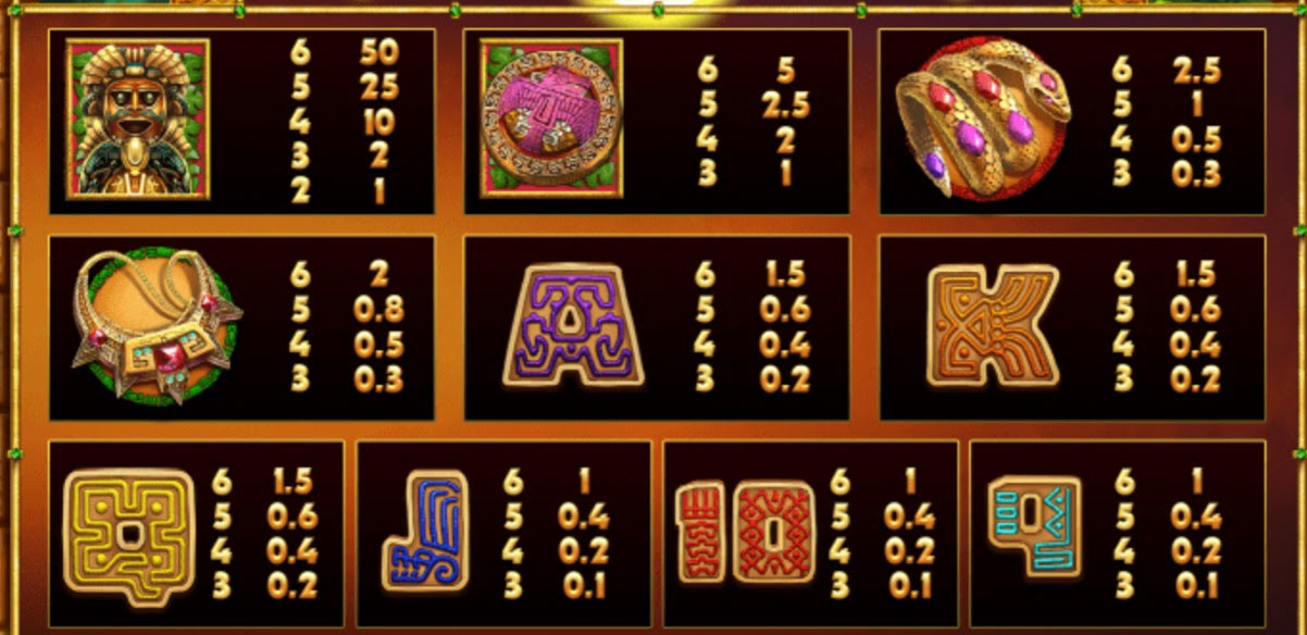 Payout Rates
