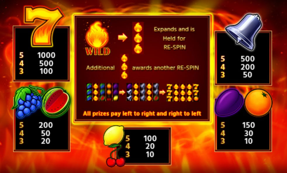 Payout Rates