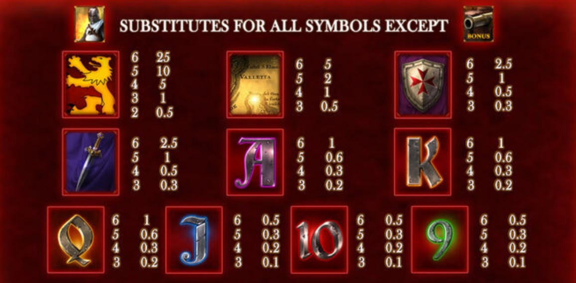Payout Rates