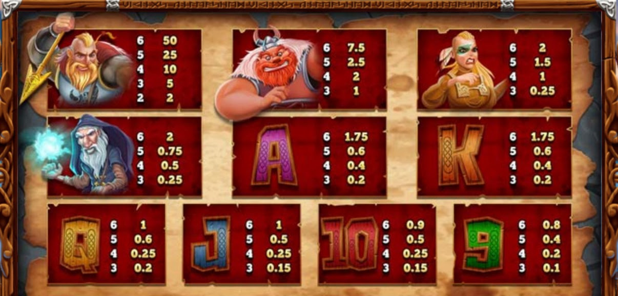 Payout Rates