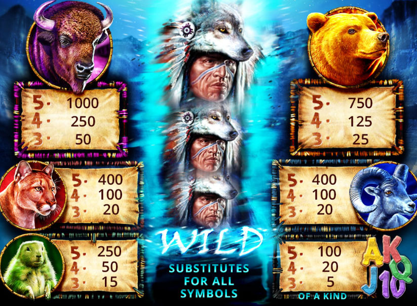 Payout Rates