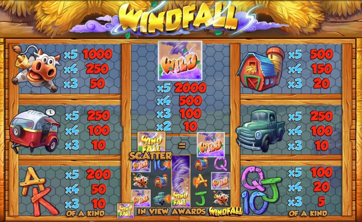 Payout Rates