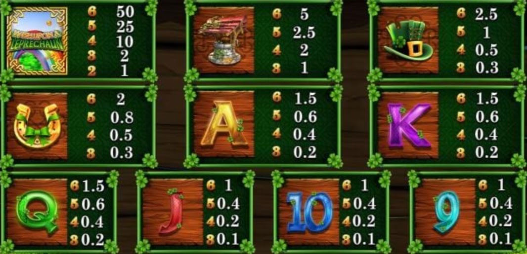 Payout Rates