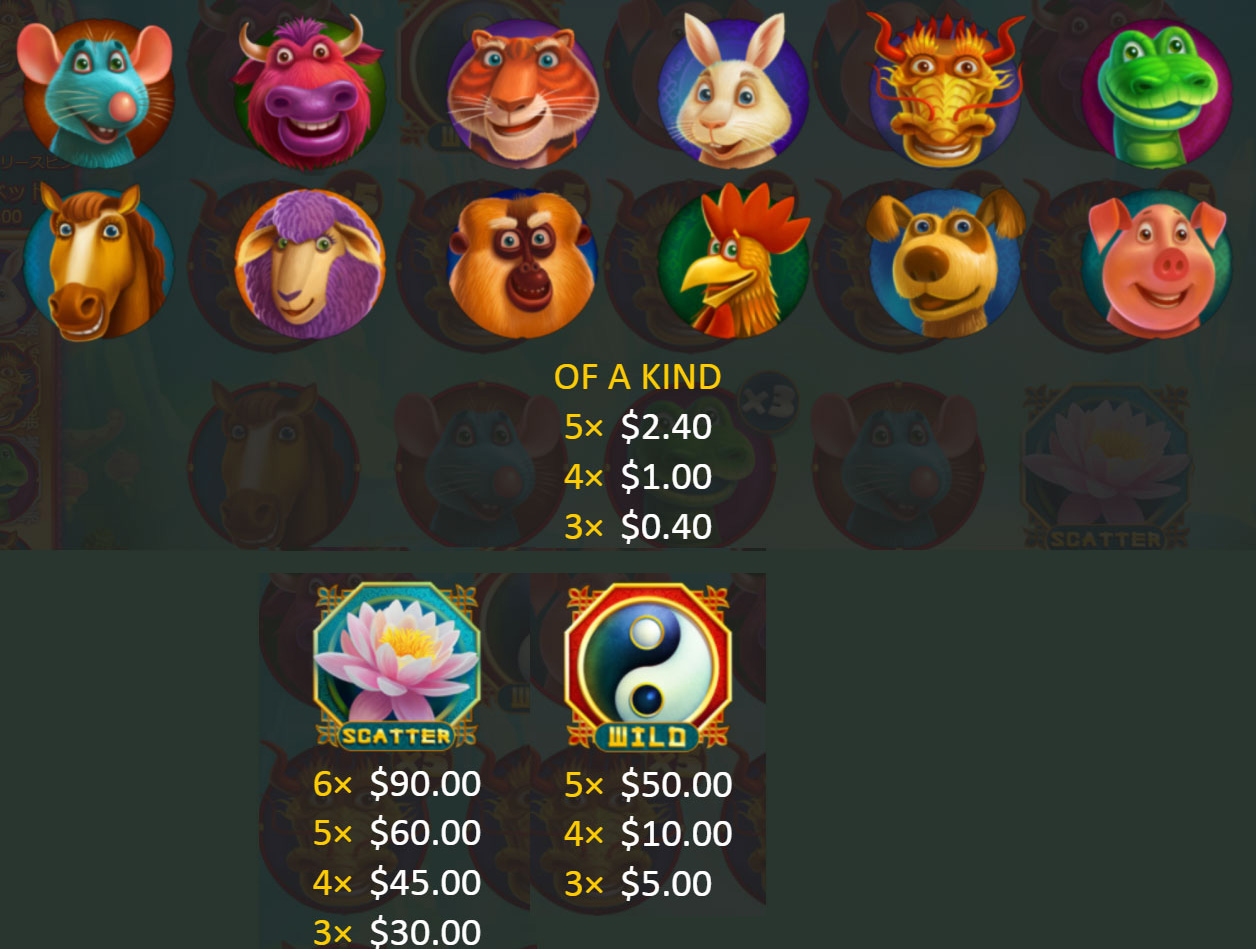 Payout Rates