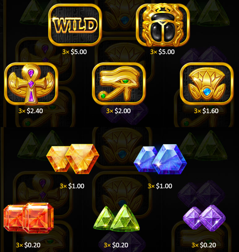 Payout Rates