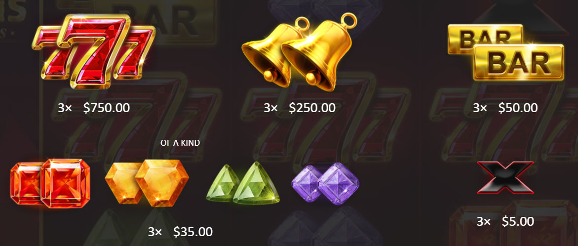 Payout Rates