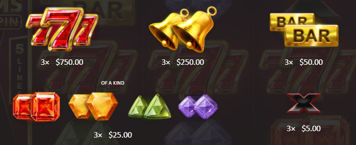 Payout Rates