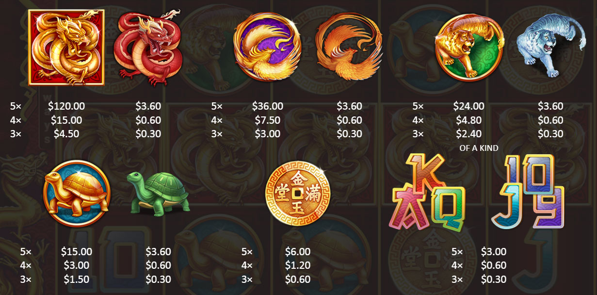 Payout Rates