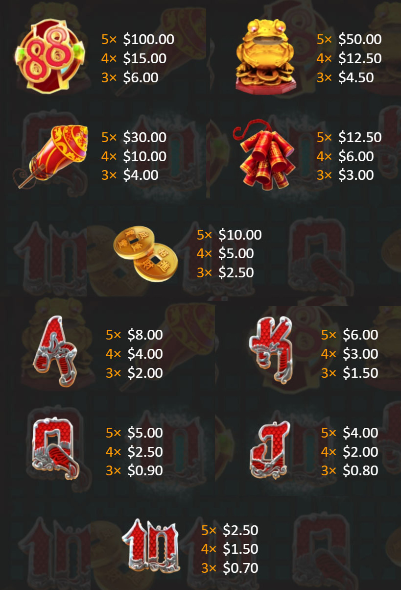 Payout Rates