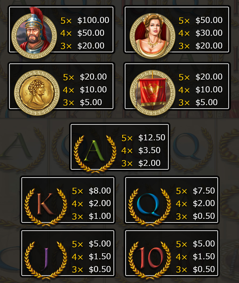 Payout Rates