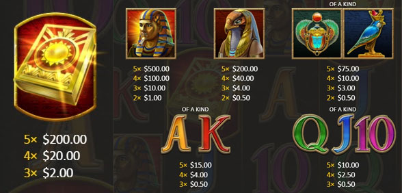Payout Rates