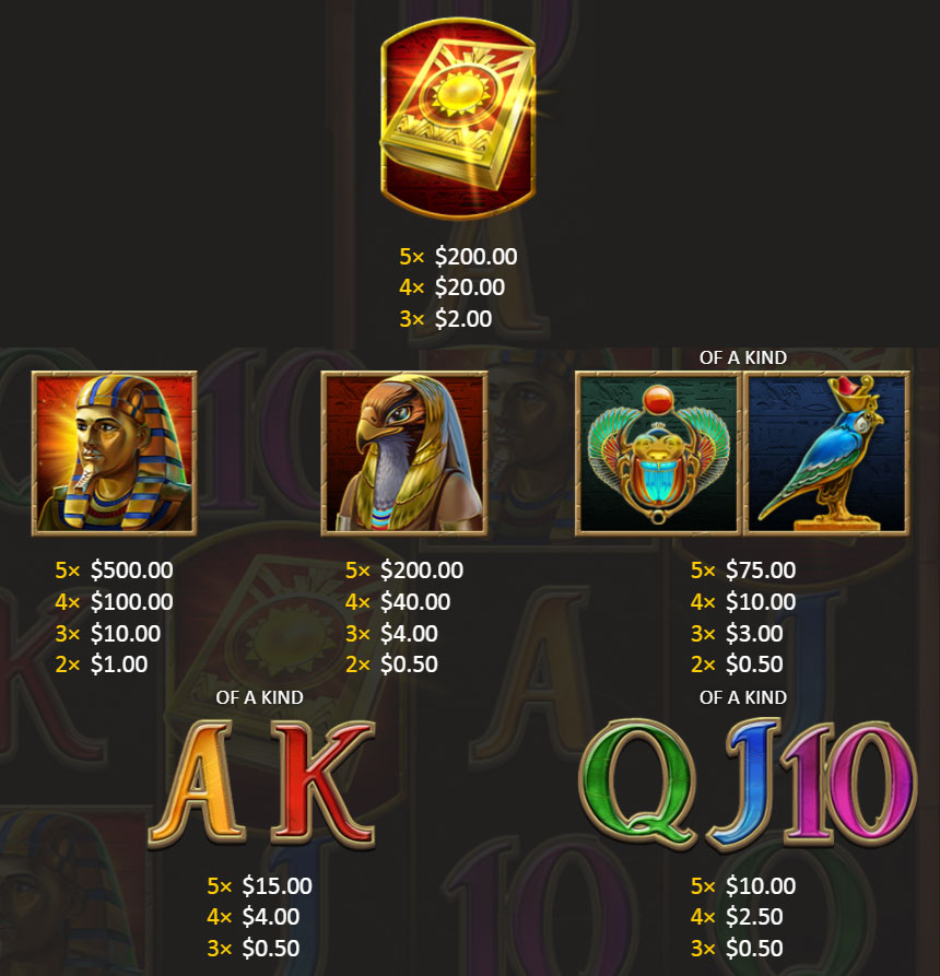 Payout Rates