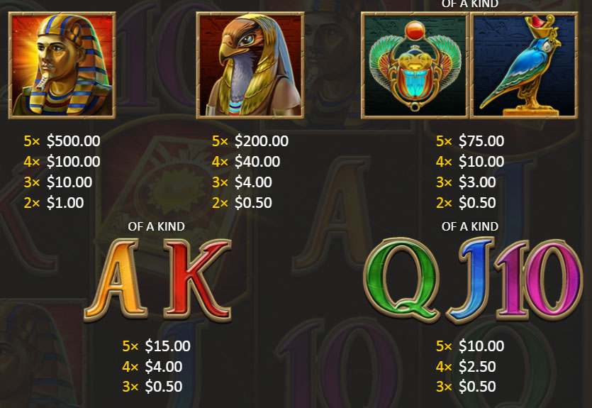 Payout Rates