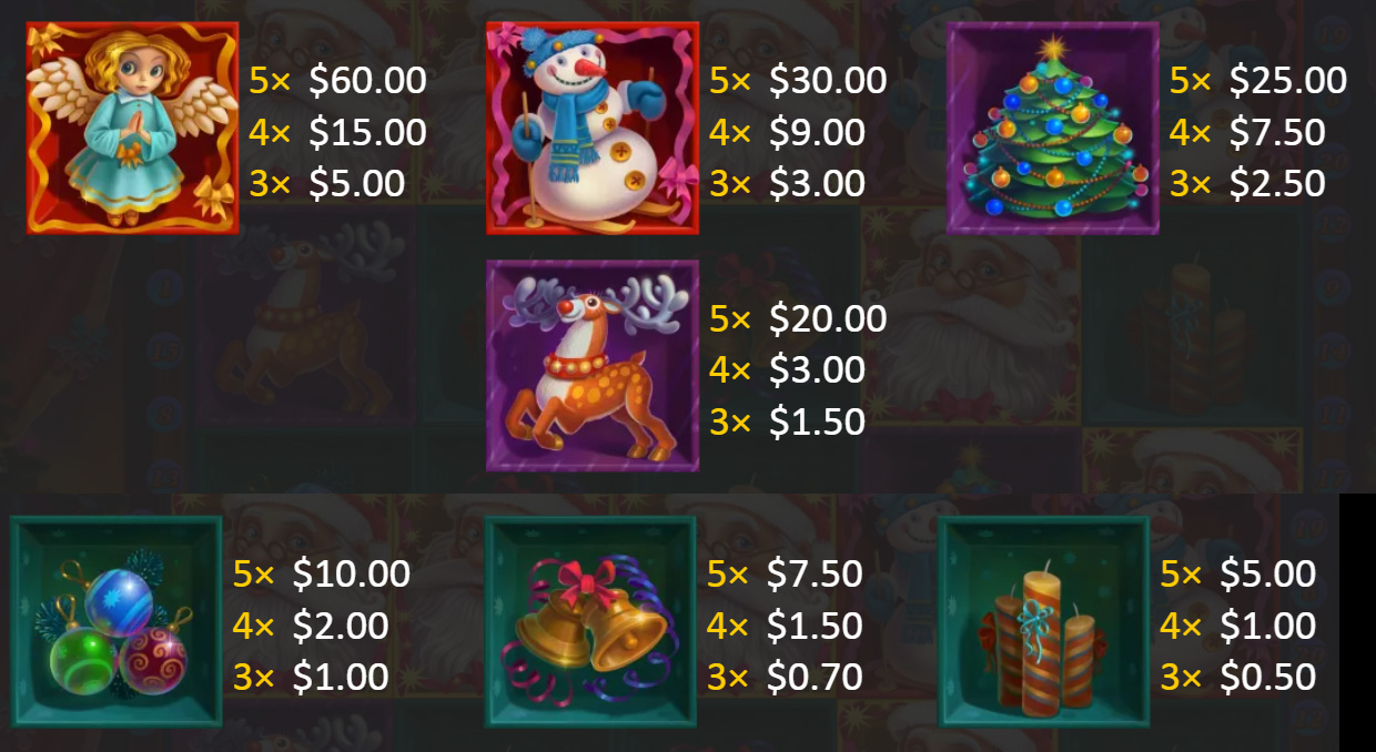 Payout Rates