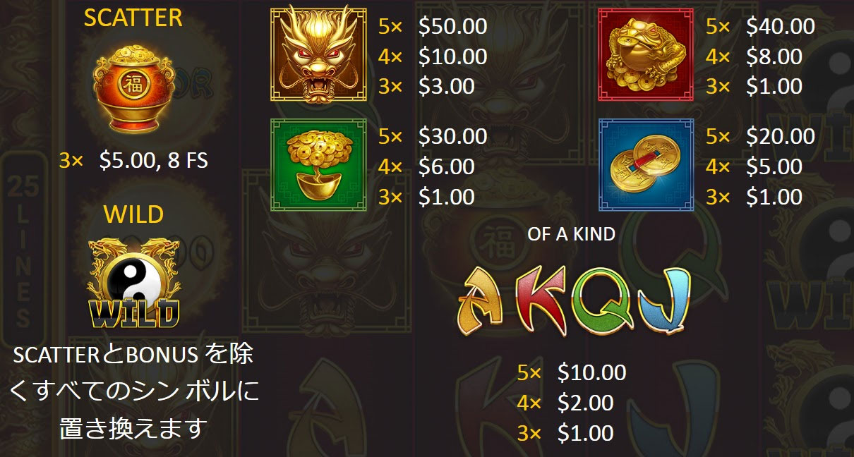 配当一覧
