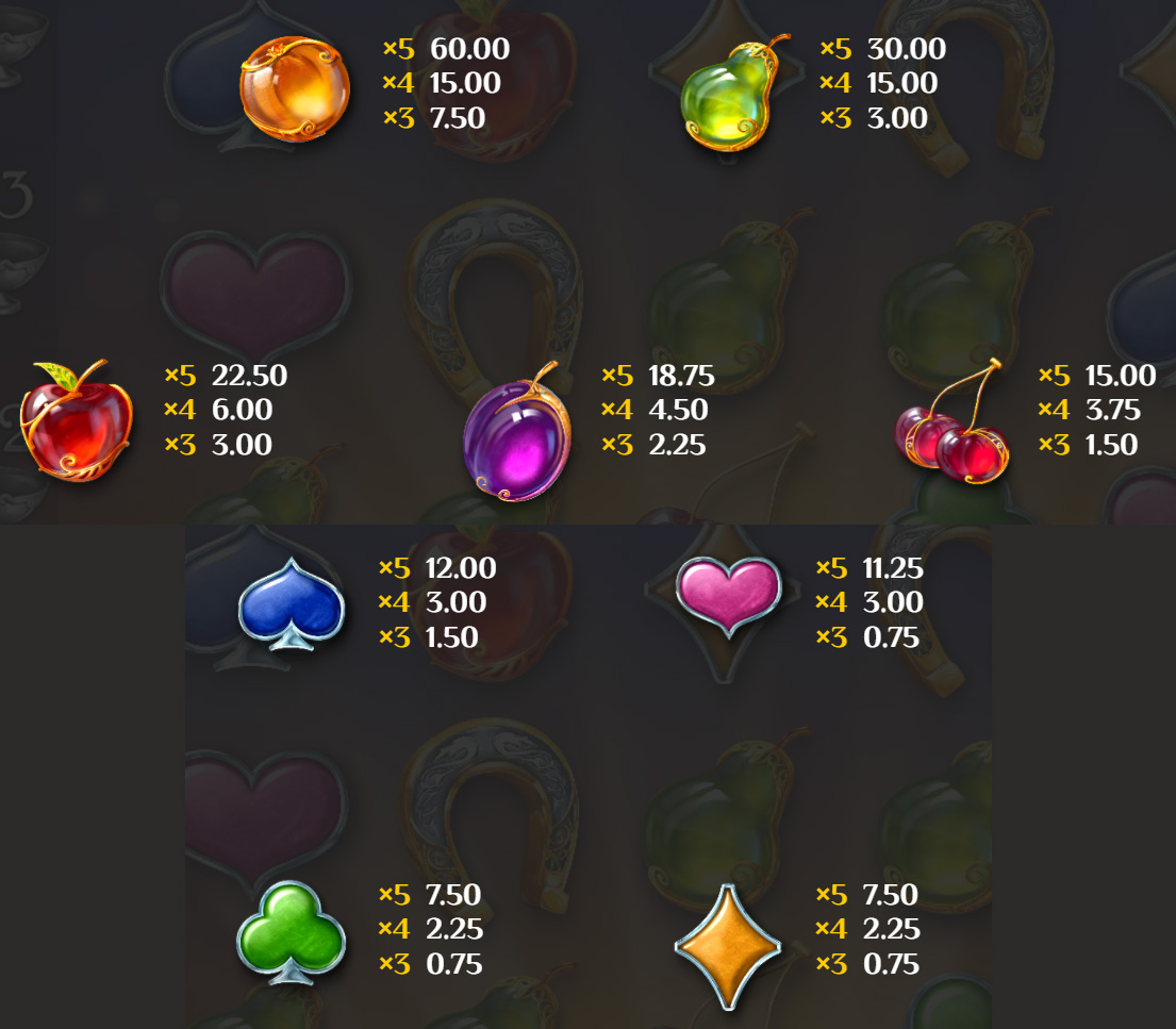 Payout Rates
