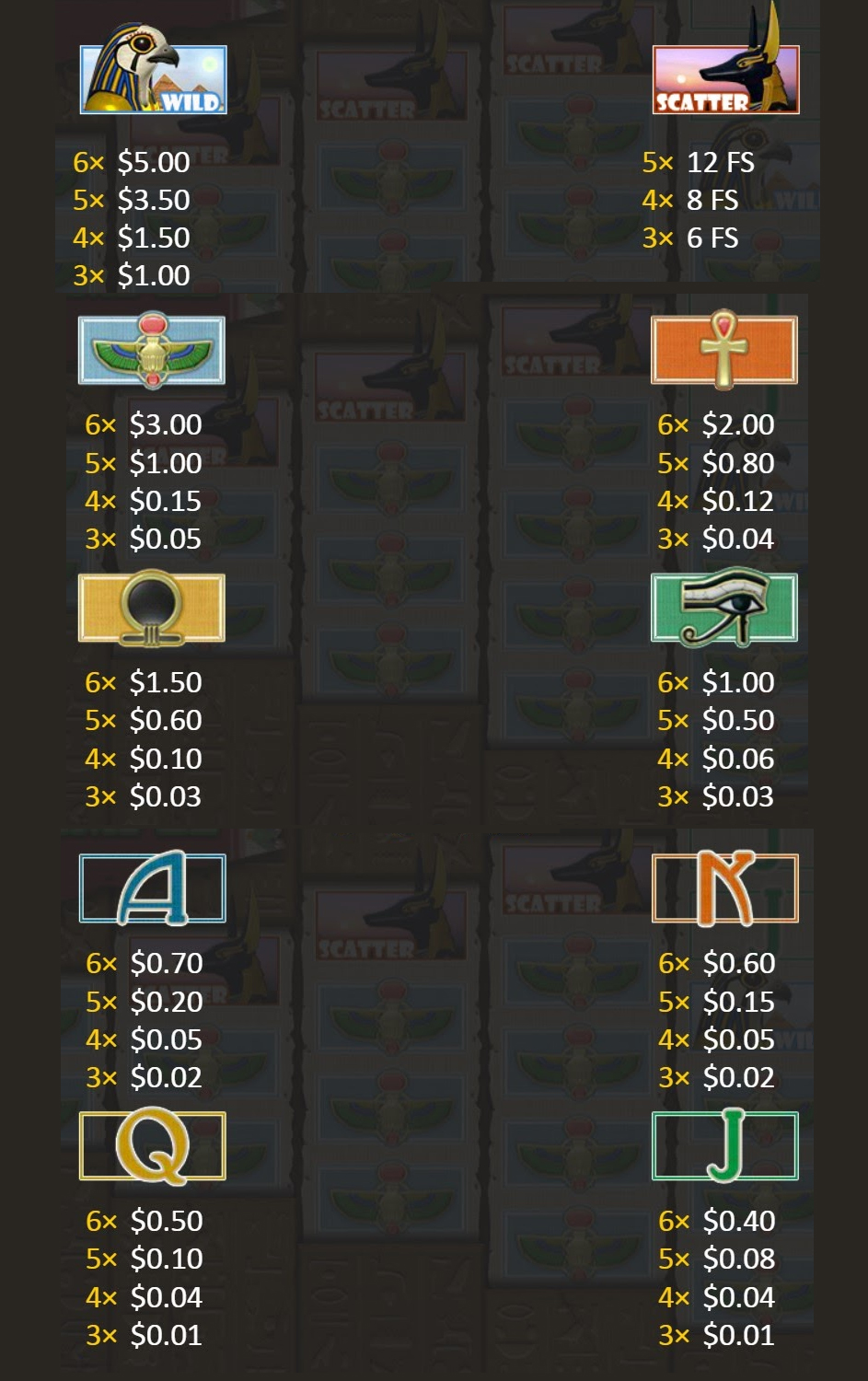 Payout Rates