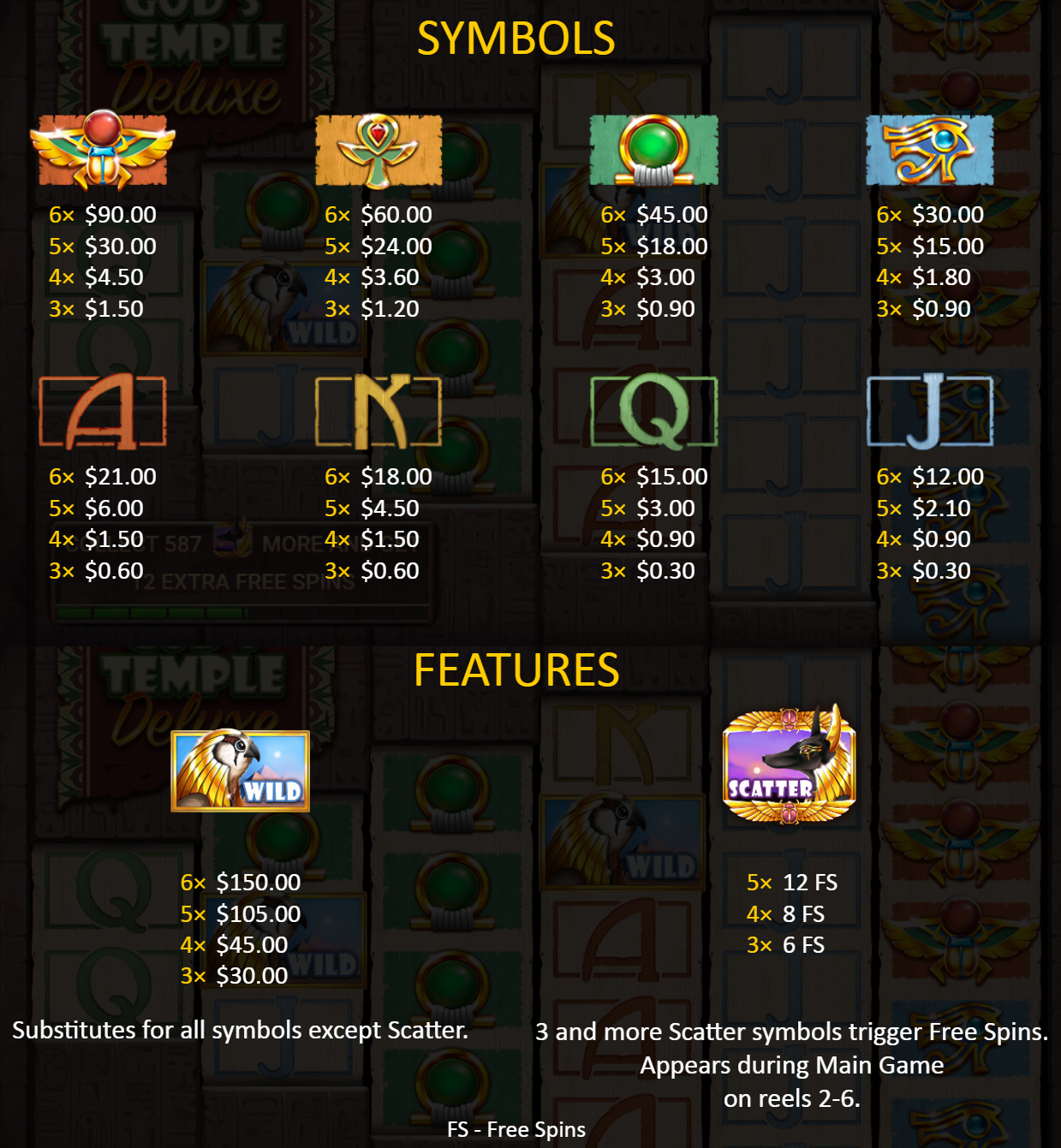 Payout Rates