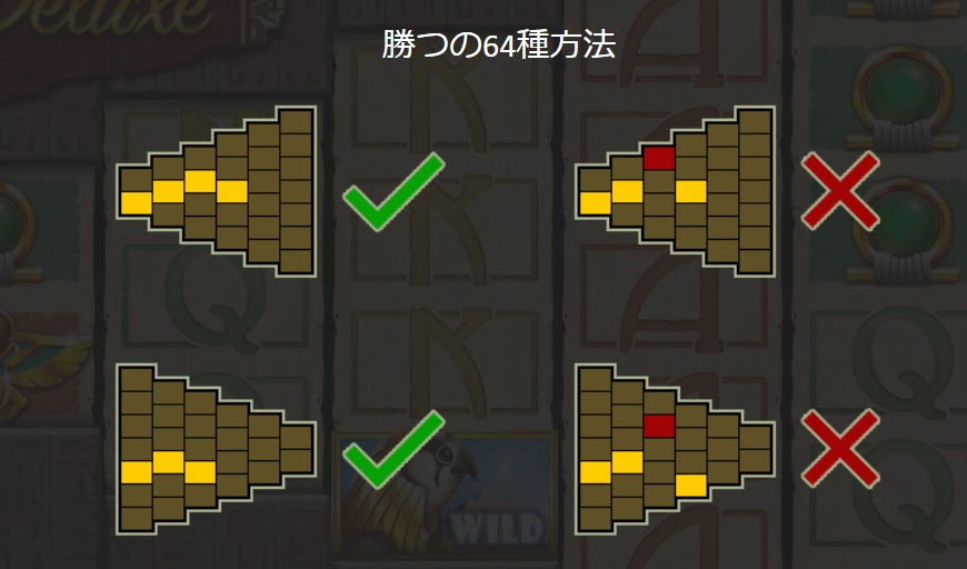 配当ライン