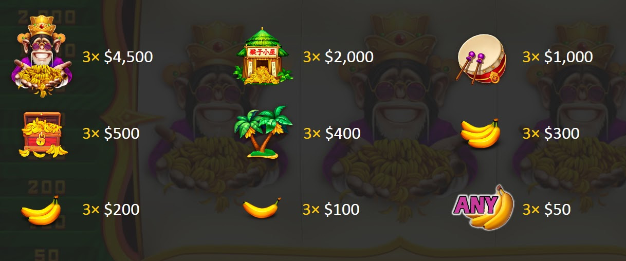 Payout Rates