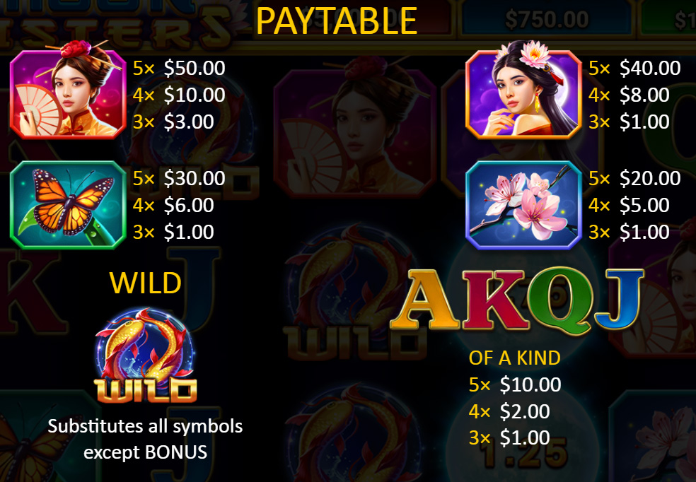 Payout Rates