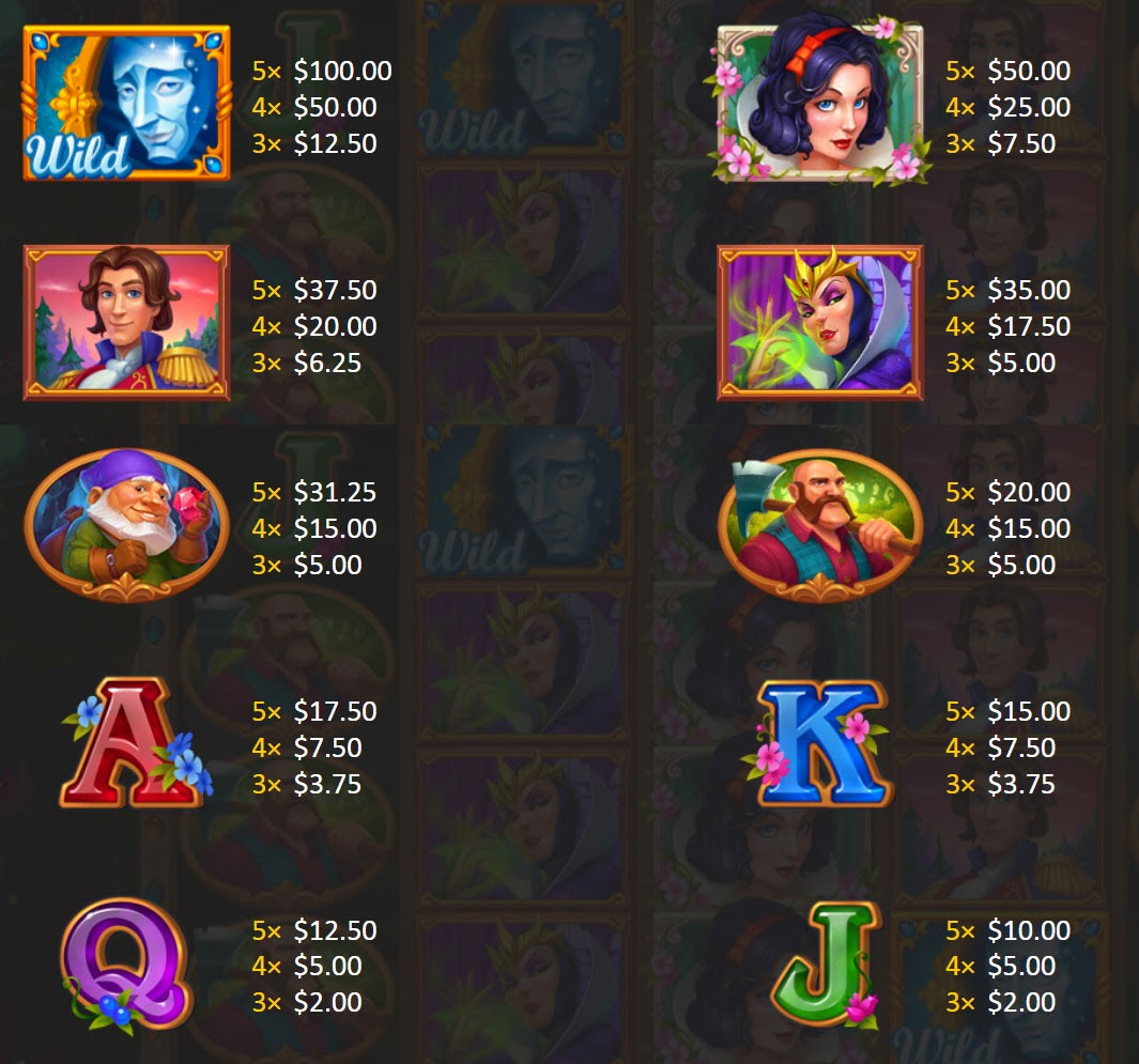 Payout Rates