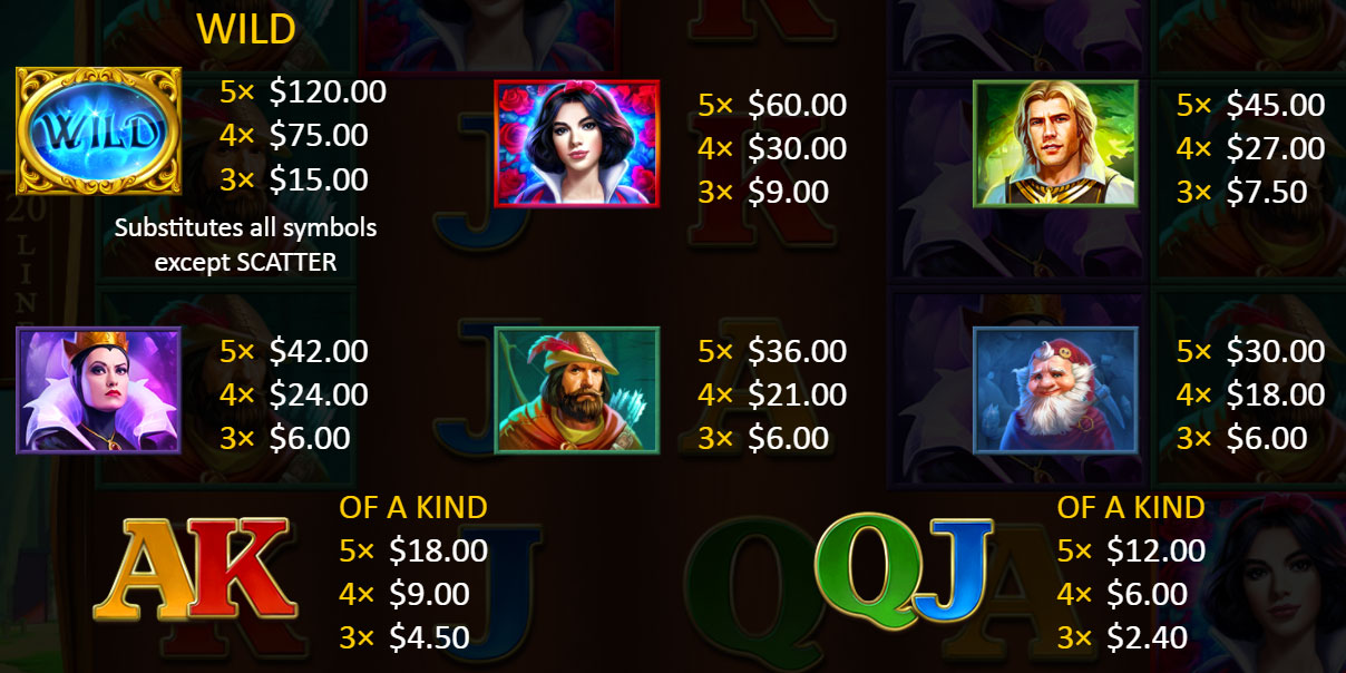 Payout Rates