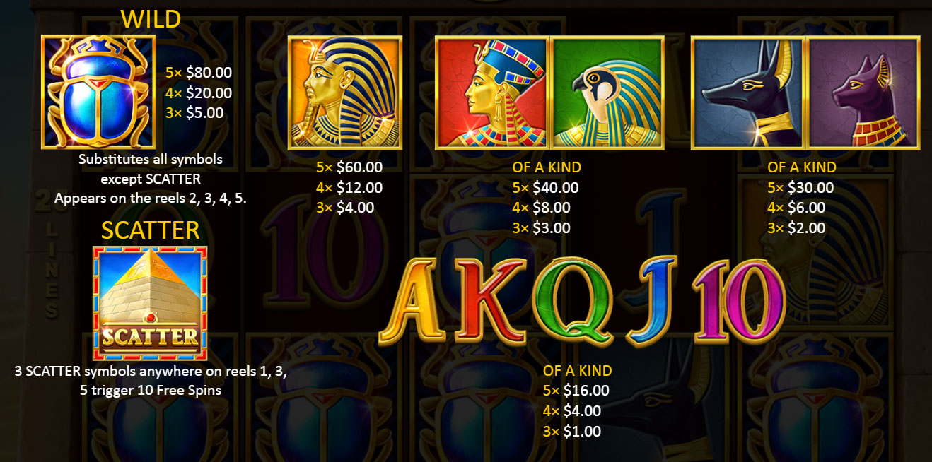 Payout Rates