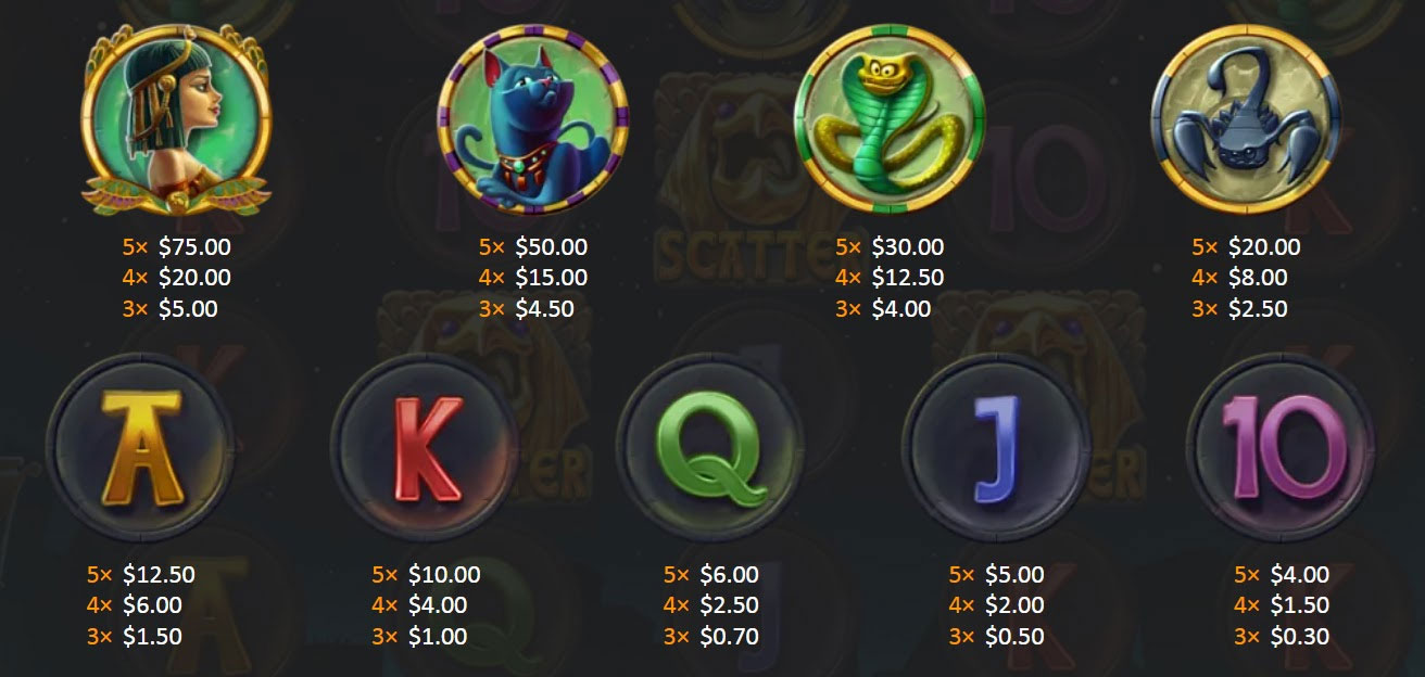 Payout Rates