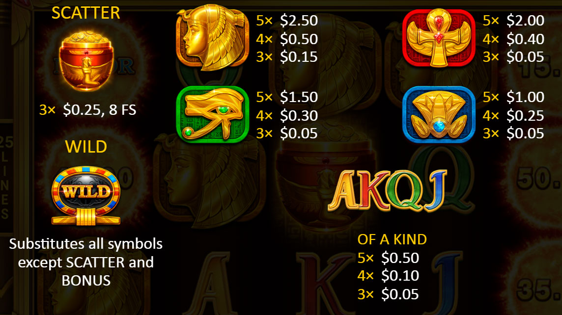 Payout Rates