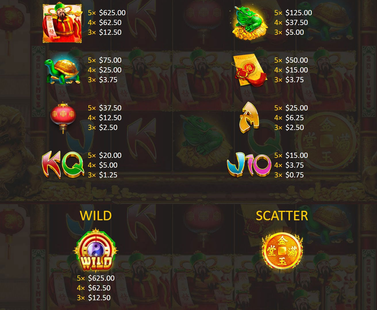 Payout Rates