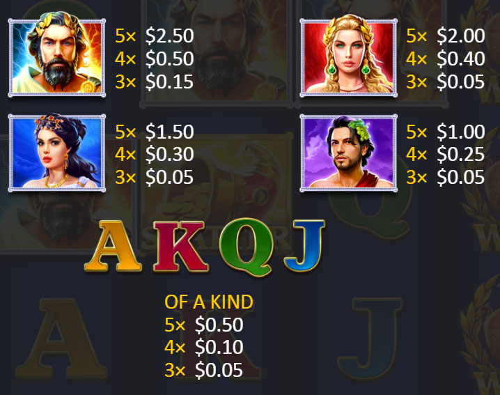 Payout Rates
