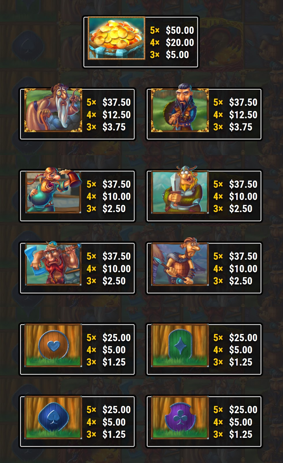 Payout Rates