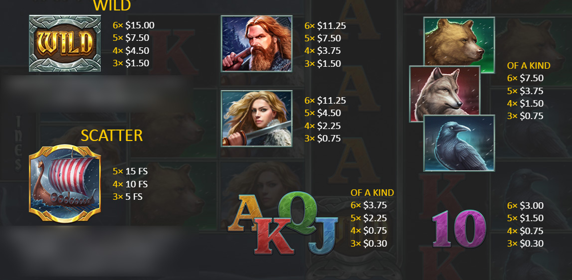 Payout Rates