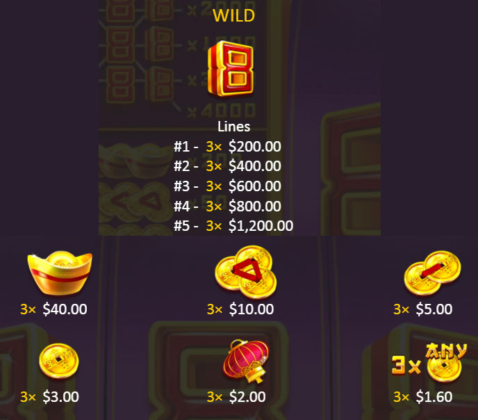 Payout Rates
