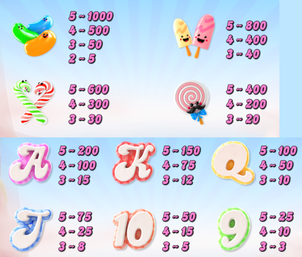 Payout Rates