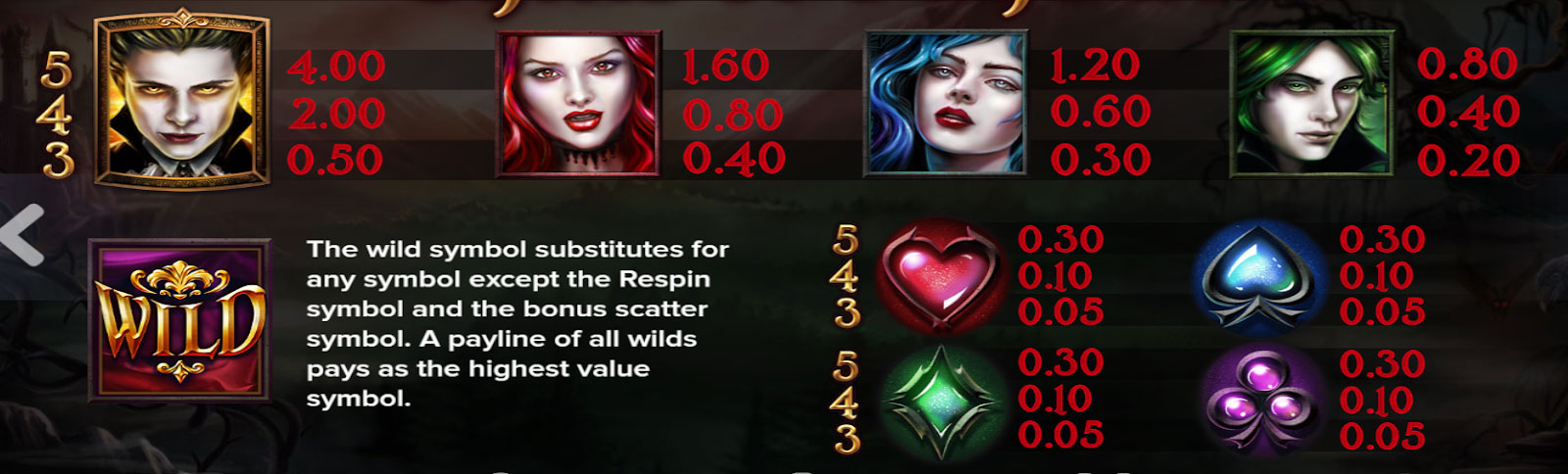 Payout Rates