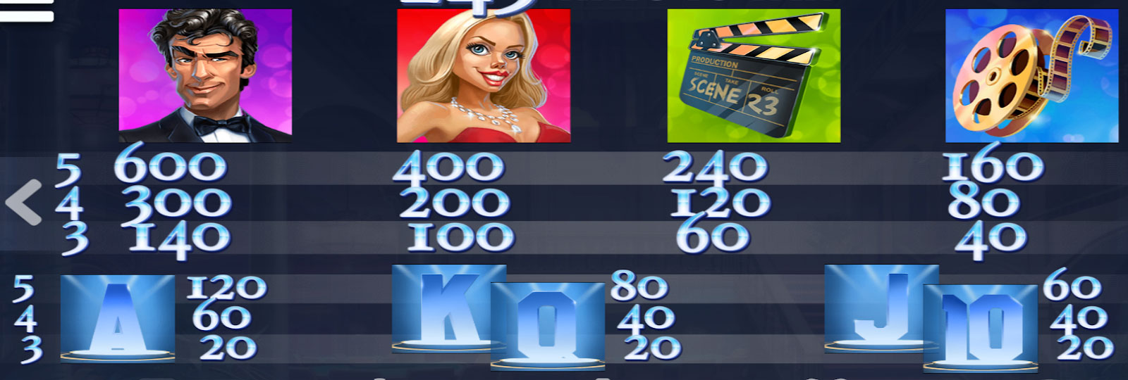 Payout Rates