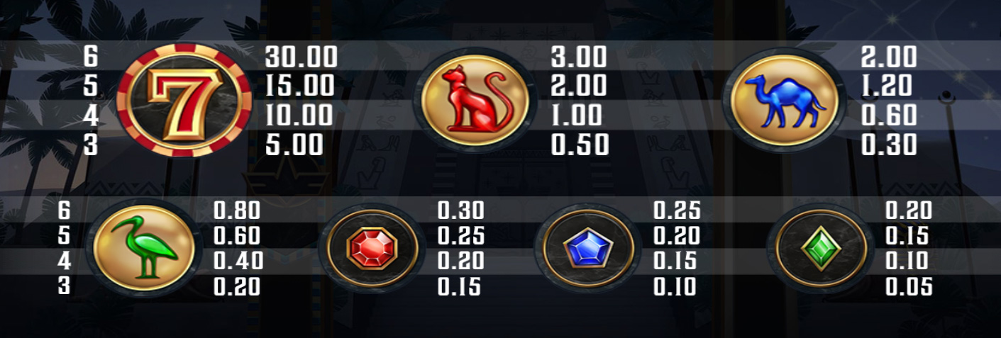 Payout Rates